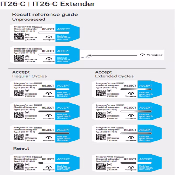 قیمت خرید IT26-C-EX-02 راین بیوتک